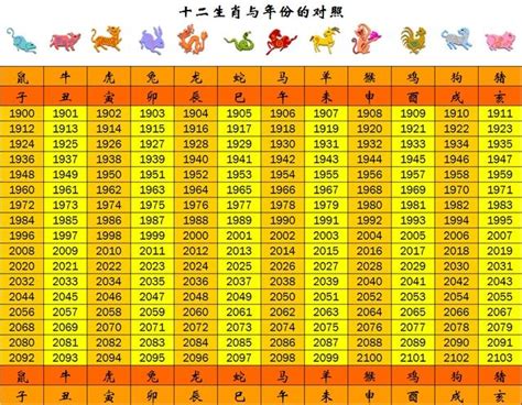 83屬|生肖、歲次、年代歸類對照 – 民國元年 至 民國120年 